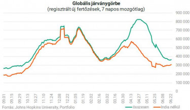 korona globál1