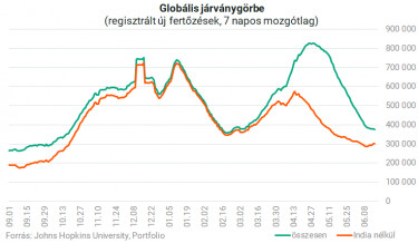koronaglobalgrafi210617