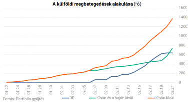 koronavirus