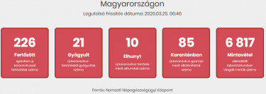 koronavirus esetszam halalozas magyarorszag 200325 reggel