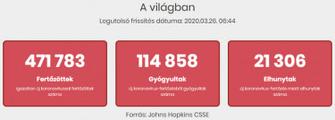 koronavirus fertozottek vilagban 200326 reggel