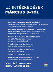 koronavirus jarvany korlatozas
