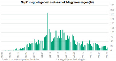 koronavirus_napibeteg