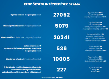 koronavirus rendori intezkedes operativ torzs