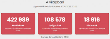 koronavirus vilagban 200325 reggel