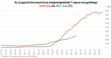 koronavirusujvs2020