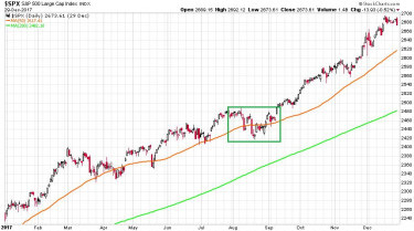 korrekcio-trendfordulo-chart2-spx2017