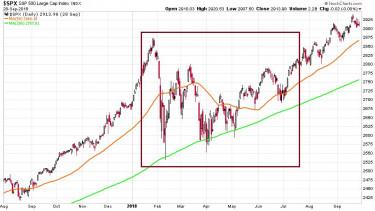 korrekcio-trendfordulo-chart4-spx2018