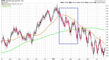 korrekcio-trendfordulo-chart5-spx1973