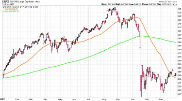 korrekcio-trendfordulo-chart6-spx1987