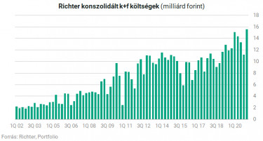 kpluszf