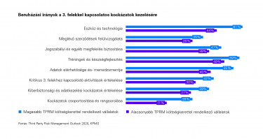 KPMG_TPRM_Beruhazasi irányok