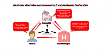 külföldi oltás kormányablak