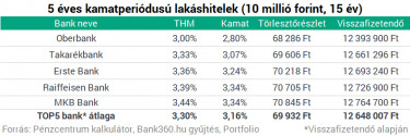 lak4