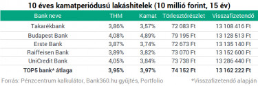 lak5