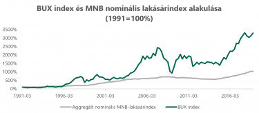 Lakásárindex