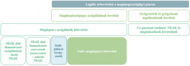legalis bevetel maganegeszsegugy bontas