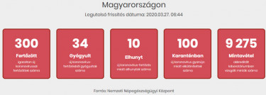 magyar koronavirus fertozott 200327 reggel