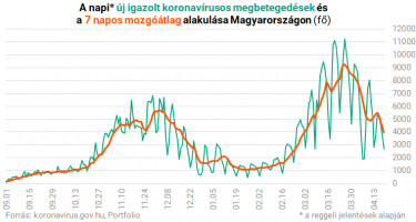 magyaradat1