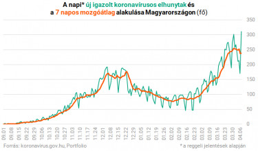 magyaradat2
