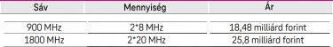 magyartelekom1
