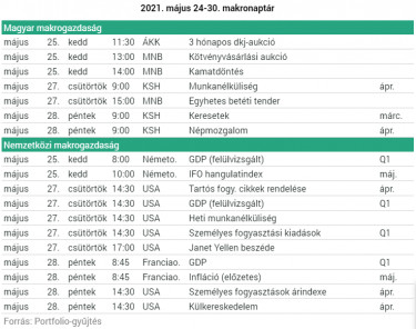 makronaptár_0524