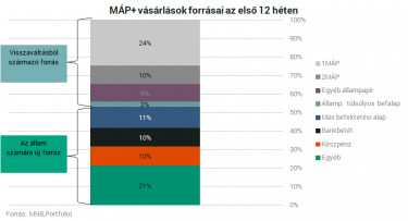 máp4