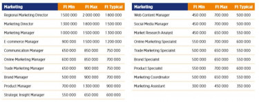 marketing