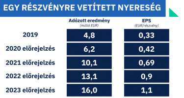 masterplastepsvarakozas2