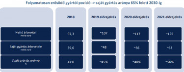 masterplastsajatgyartas