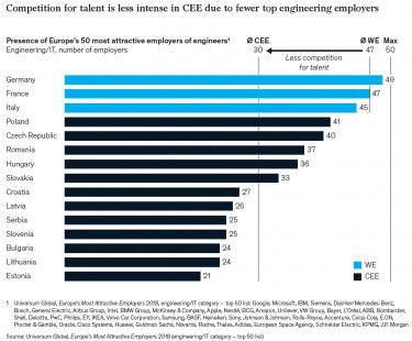 mckinsey verseny