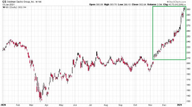 medvepusztulas-chart2-goldmansachs-2020-2021