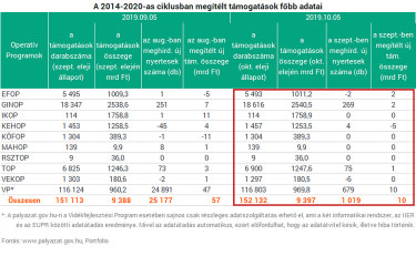 megitelt tamogatasok fobb adatai 191005