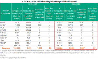 megiteltnagytabla201013