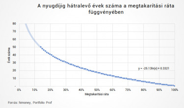 megtakaritasi_modell3