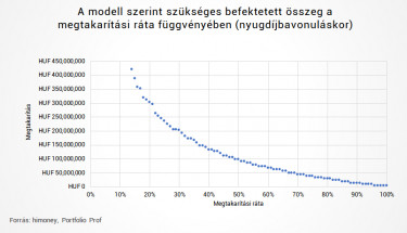 megtakaritasi_modell4