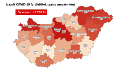 megyei