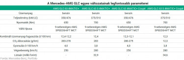 mercedes-amg glc 63 s tabla