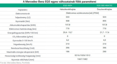 mercedes-benz eqs tabla adat