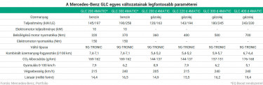 mercedes-benz glc tabla