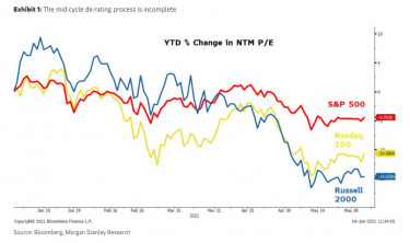 mid cycle rerating