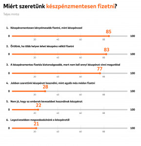 Miért szeretünk készpénzmentesen fizetni?