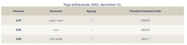 mnb ev vegi zaroarfolyam
