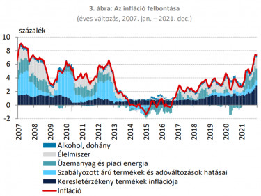 mnb infla2