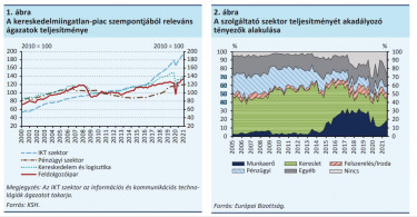 mnb kereskedelmiingatlan-piaci jelentés