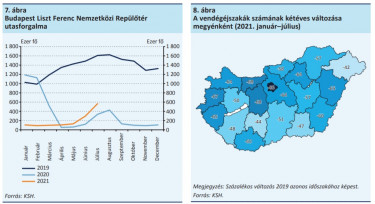 mnb kereskedelmiingatlan-piaci jelentés szálloda