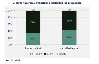 mnb zold kotveny 02