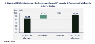 mnb zold kotveny01