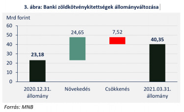 mnb zold kotveny03
