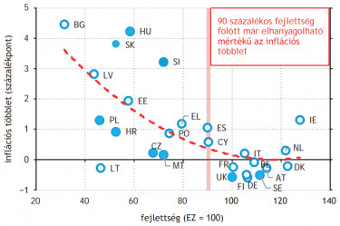 mnbeuró200122három